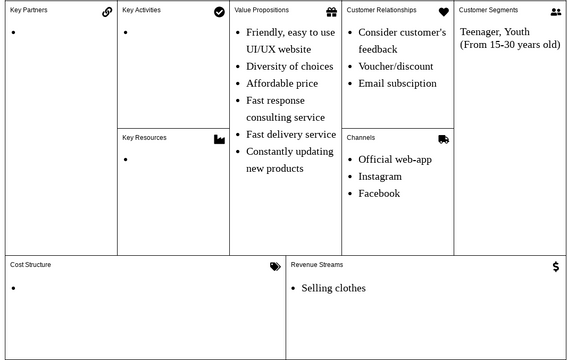 Business Canvas Model for Clothing Store.vpd | Visual Paradigm User ...